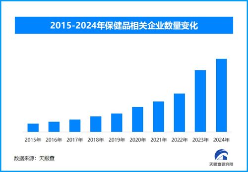 天眼新知 需求升級驅動養生保健變革，技術賦能開啟行業高質量發展