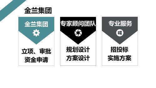 滎陽生態旅游開發項目概念規劃設計及策劃咨詢方案